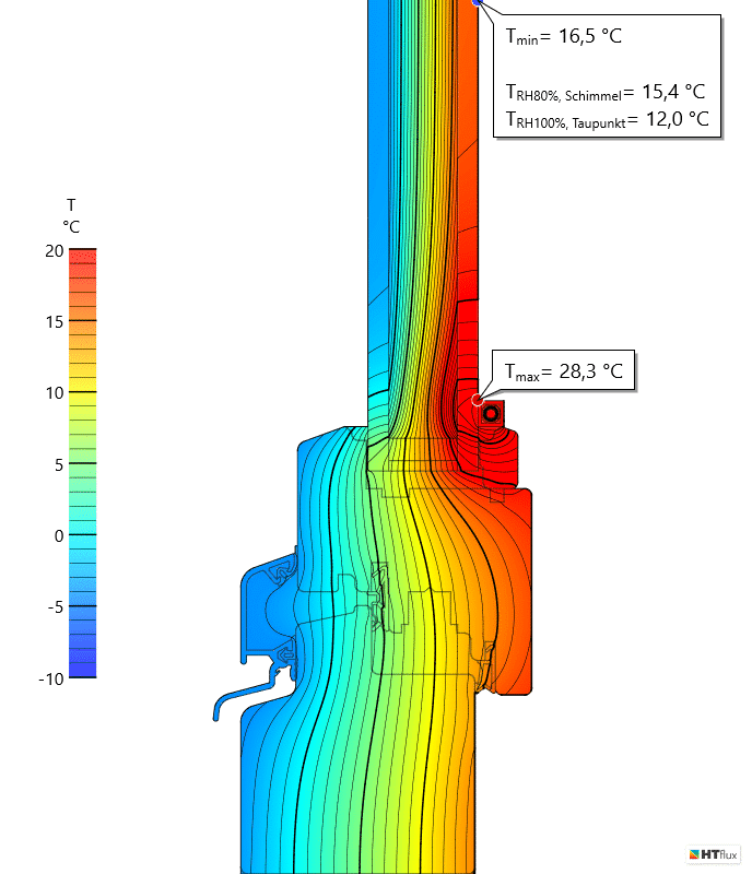 T-STRIPE Fensterheizung-Temp-Isothermenverlauf